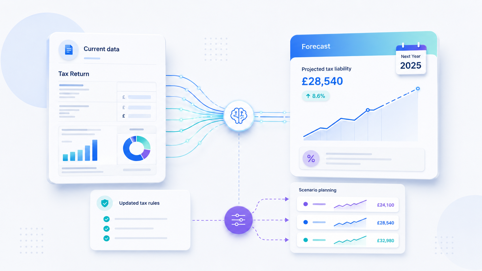 Data-driven tax forecast dashboard