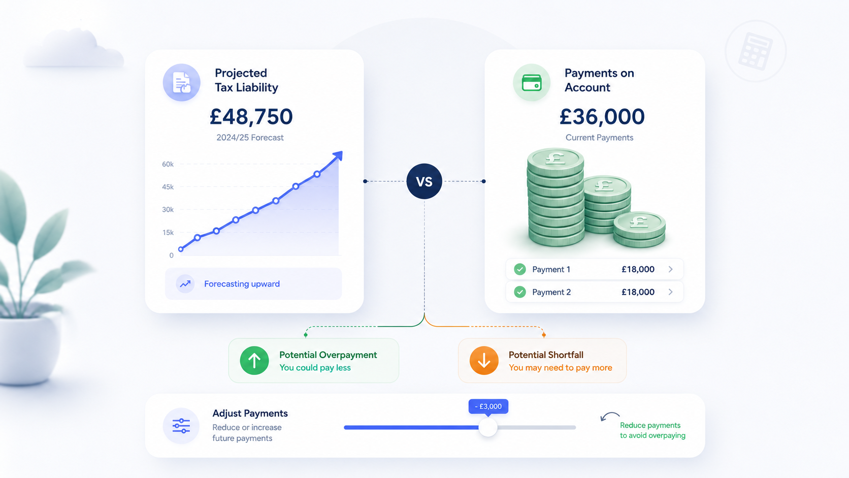 Financial dashboard comparison with payments analysis
