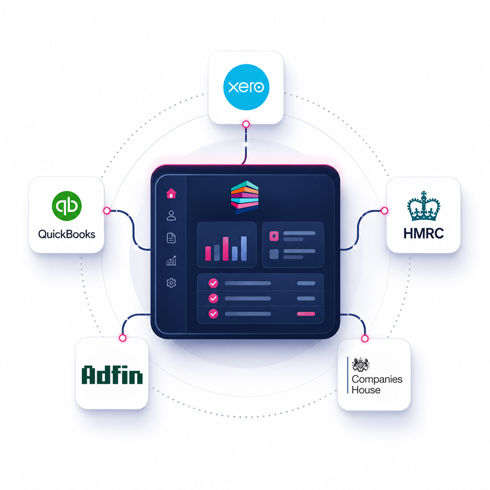 Xero, QuickBooks, HMRC, Adfin and Companies House Integrations with TaxCalc