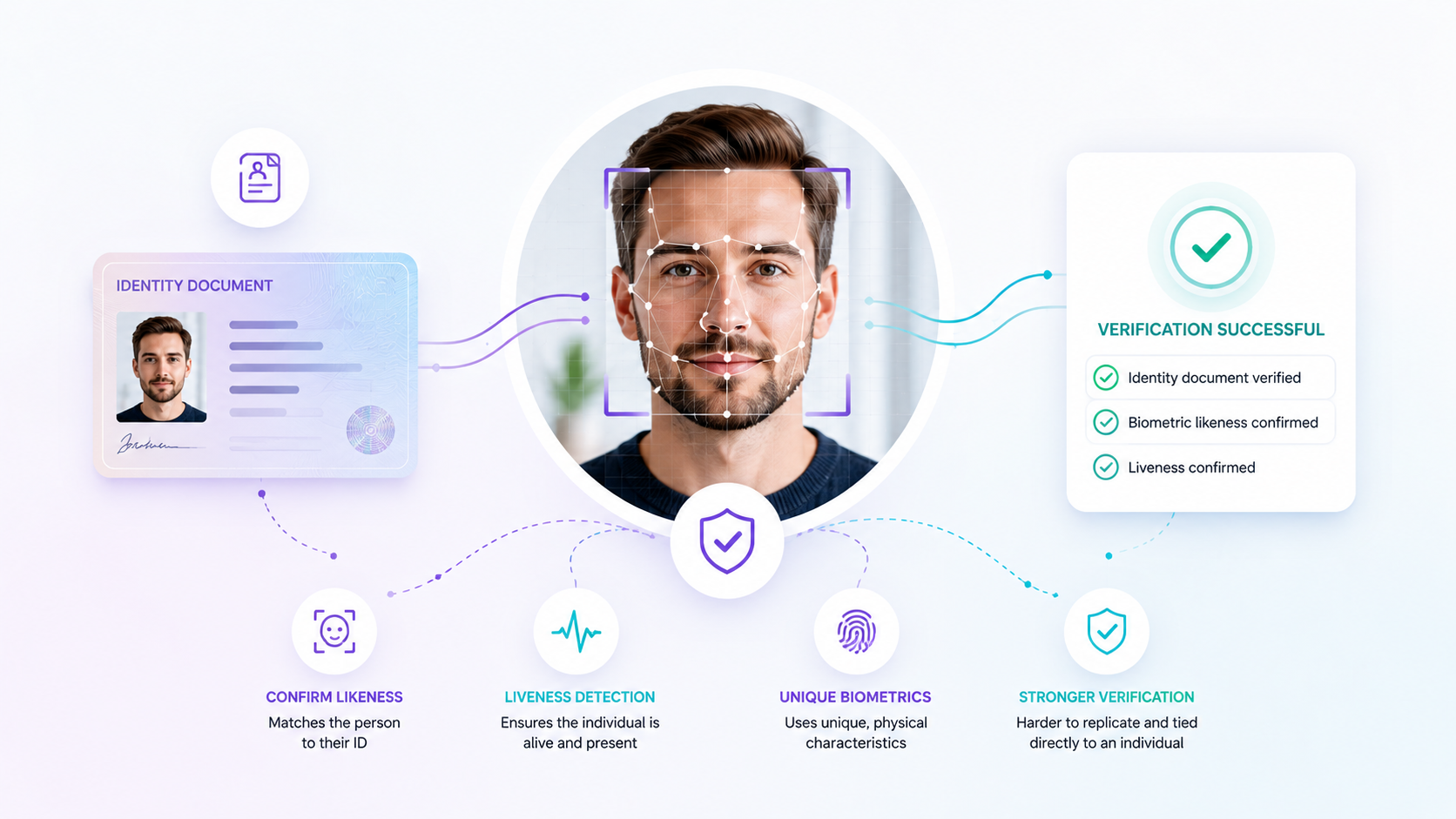TaxCalc biometric ID scan against human - light