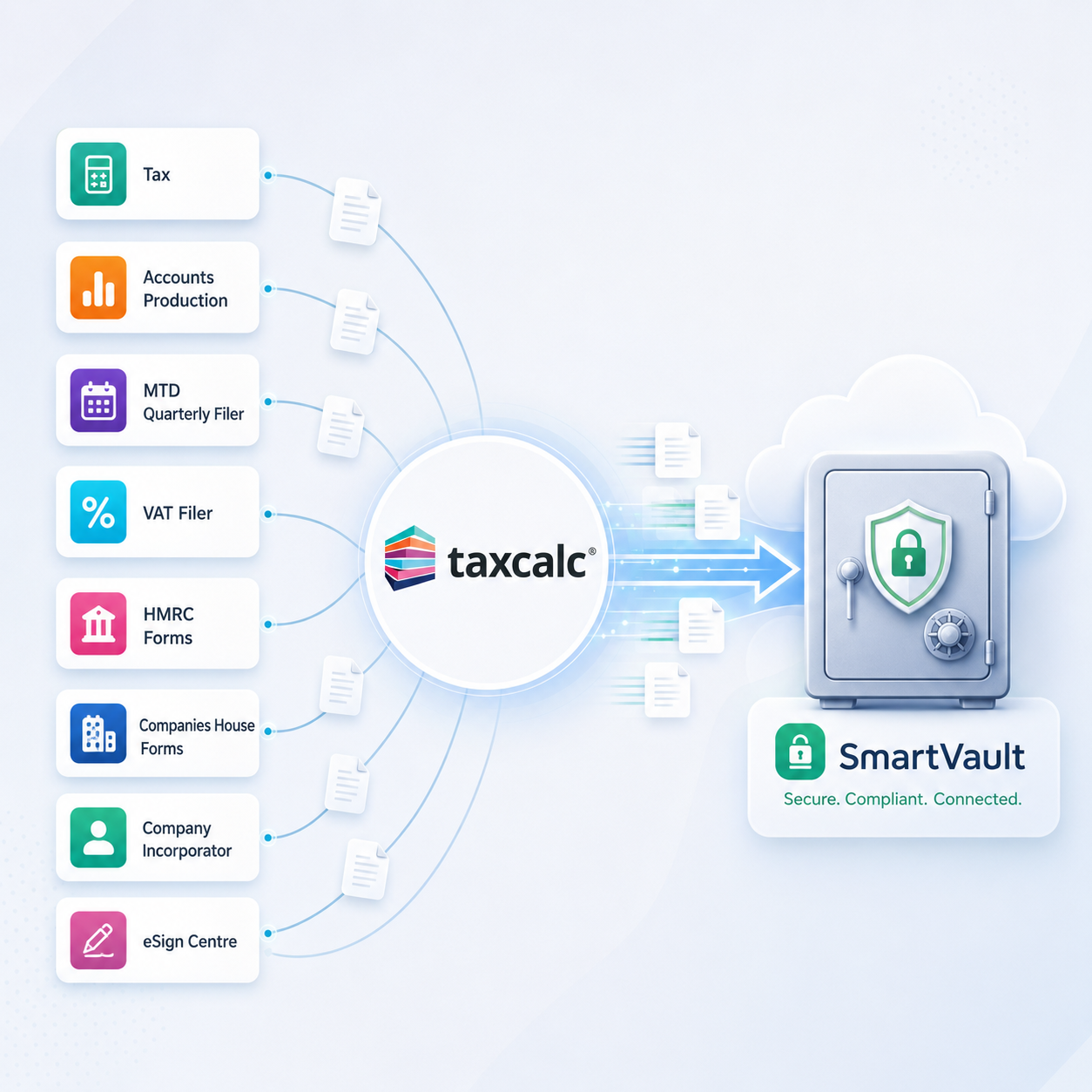 TaxCalc sending files to SmartVault