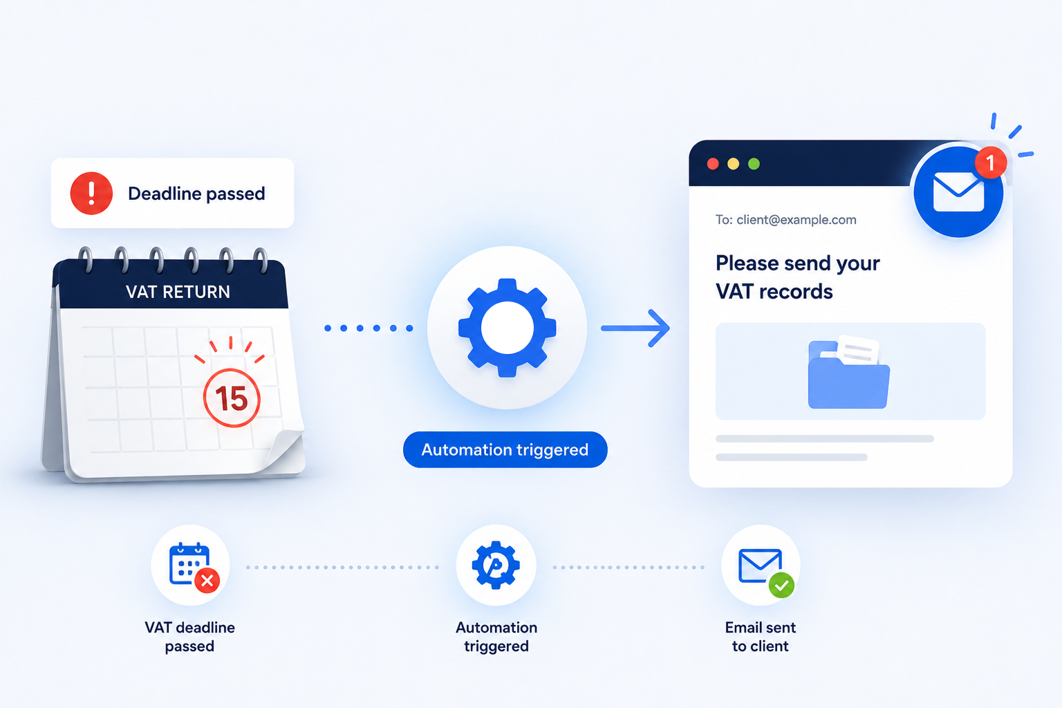 Automated Emails - Engager
