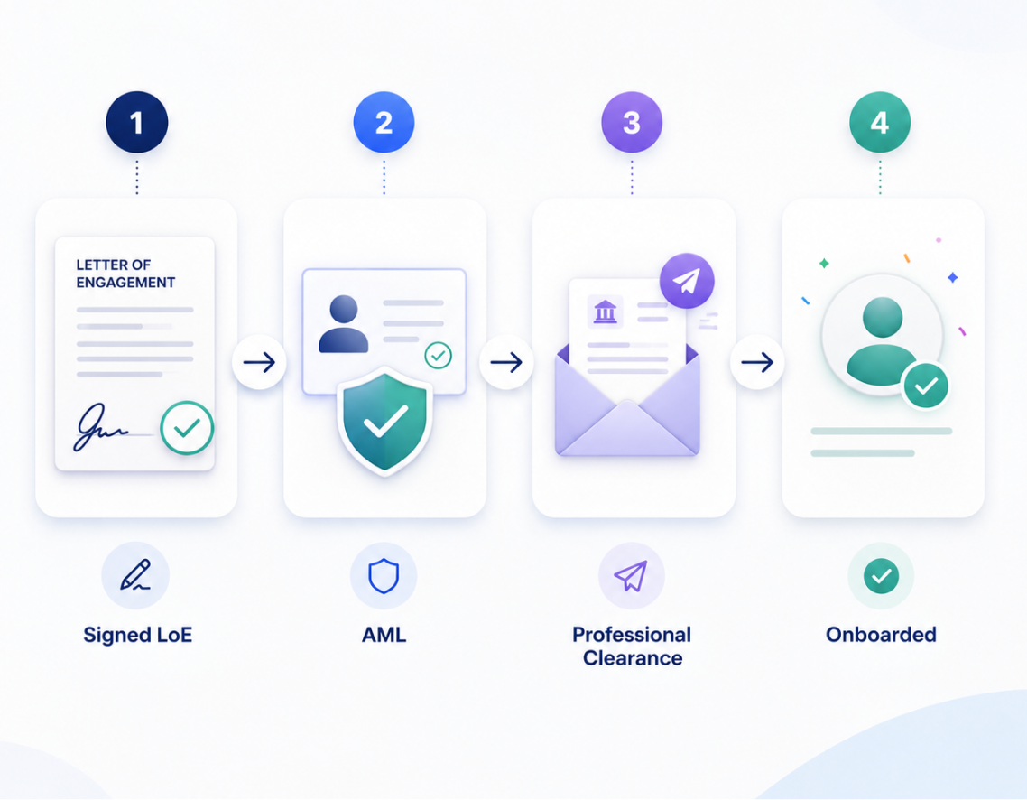 Firm onboarding process