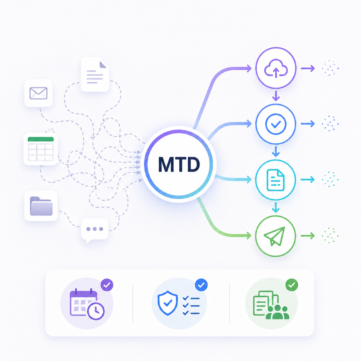 From chaos to organised - MTD with TaxCalc
