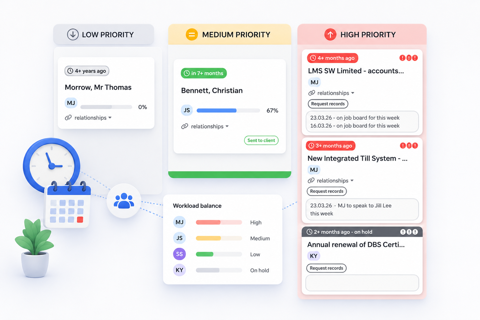 Priority Tasks