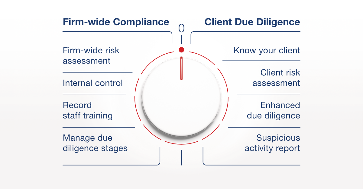 AML-Centre-Blog