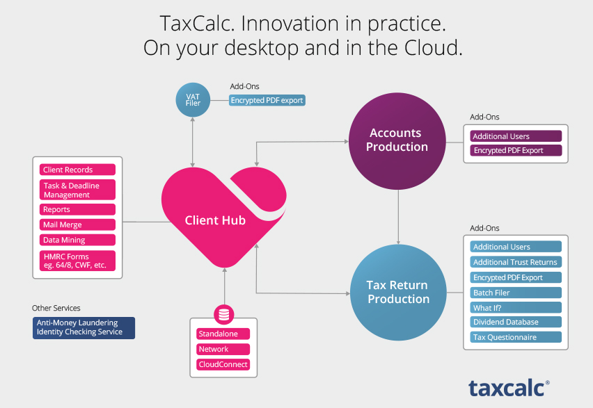 TaxCalc. The heart of your practice