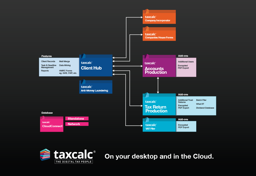 TaxCalc. The heart of your practice