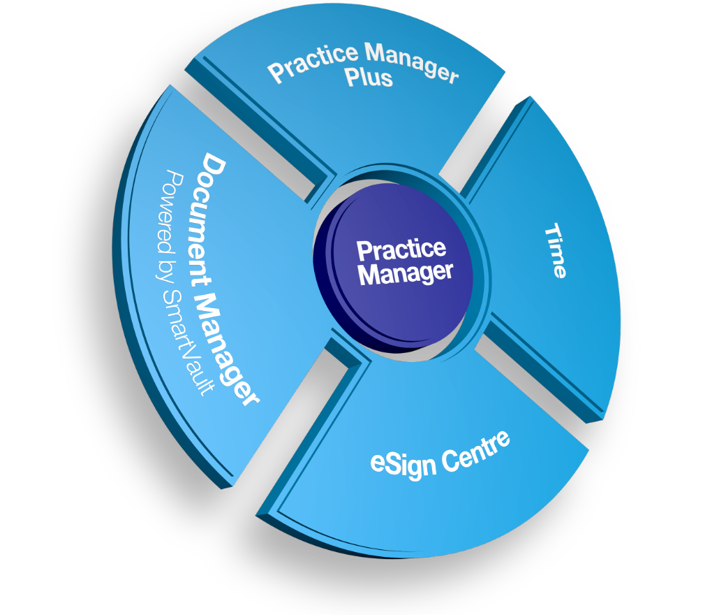 Practice Management Solutions